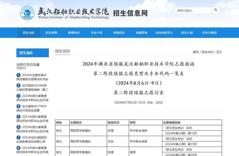 2024武汉船舶职业技术学院学费多少钱一年 学类资讯 2024武汉船舶职业技术学院学费多少钱一年 学类资讯