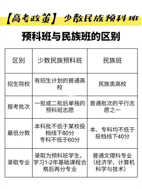 预科班是少数民族才能报吗? 学类资讯 预科班是少数民族才能报吗? 学类资讯