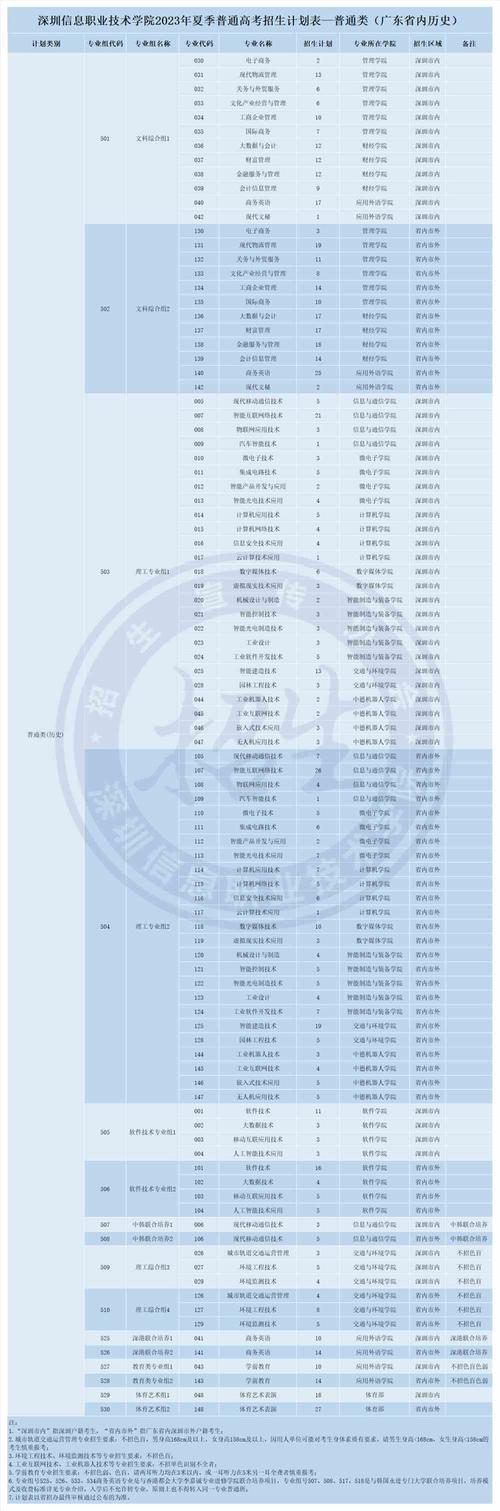 2024年深圳技术大学开设了哪些专业 学类资讯 2024年深圳技术大学开设了哪些专业 学类资讯