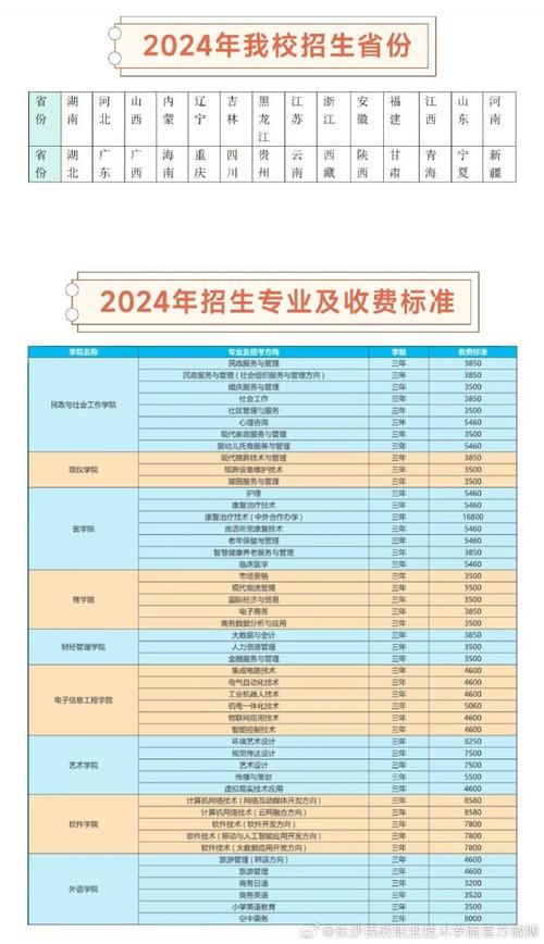 2024年长沙民政职业技术学院开设了哪些专业 学类资讯 2024年长沙民政职业技术学院开设了哪些专业 学类资讯