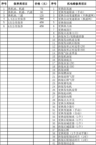 一般工作几个小时,累吗?(汽车维修工作维修几个小时时间) 汽修知识 一般工作几个小时,累吗?(汽车维修工作维修几个小时时间) 汽修知识