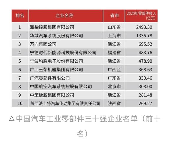 2021年中国汽车4S店工程新建项目工程信息(上)(项目名称工程汽车汽车销售) 汽修知识 2021年中国汽车4S店工程新建项目工程信息(上)(项目名称工程汽车汽车销售) 汽修知识
