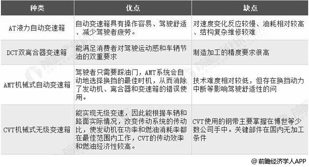 35种汽车品牌的优缺点!(变速箱漏油发动机优缺点助力) 汽修知识 35种汽车品牌的优缺点!(变速箱漏油发动机优缺点助力) 汽修知识