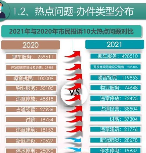 石狮:12345便民服务热线6月份数据公布“求挪车”仍居榜首(导报海峡来电共计数据) 汽修知识 石狮:12345便民服务热线6月份数据公布“求挪车”仍居榜首(导报海峡来电共计数据) 汽修知识