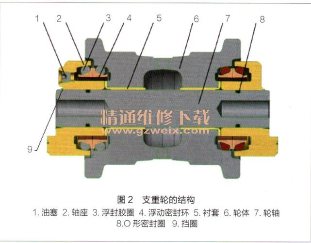 挖掘机维修——支重轮漏油原因及改进(密封浮动漏油挖掘机轮轴) 汽修知识 挖掘机维修——支重轮漏油原因及改进(密封浮动漏油挖掘机轮轴) 汽修知识