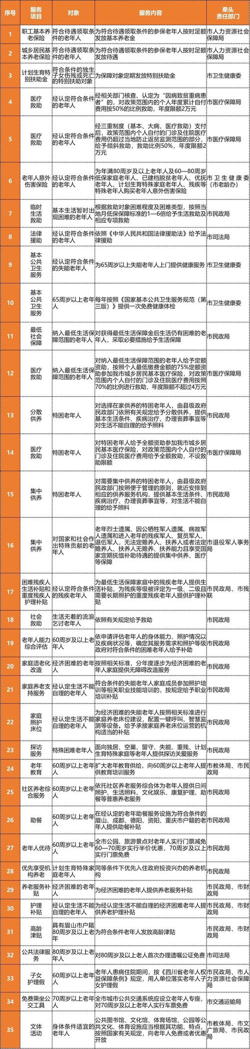 山东分散供养特困人员“最美照护人”名单公布!看看都有谁(服务中心照护养老社会工作供养) 汽修知识 山东分散供养特困人员“最美照护人”名单公布!看看都有谁(服务中心照护养老社会工作供养) 汽修知识