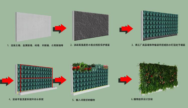 室内立体绿化植物墙室内垂直绿化植物墙养护方法 范文模稿 室内立体绿化植物墙室内垂直绿化植物墙养护方法 范文模稿