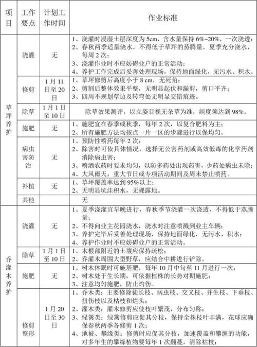 城市园林绿化养护管理操作工作手册 范文模稿 城市园林绿化养护管理操作工作手册 范文模稿