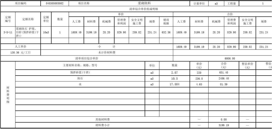 无锡某水库坝顶道路和挡浪墙修复工程预算810万元 范文模稿 无锡某水库坝顶道路和挡浪墙修复工程预算810万元 范文模稿
