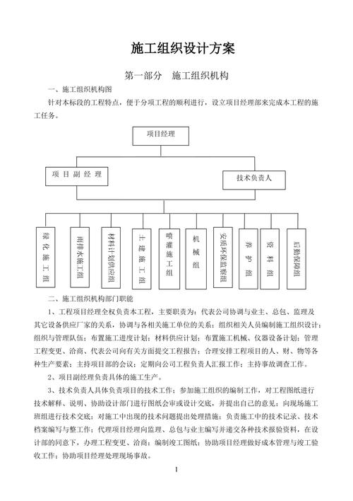 全套市政工程园林绿化施工技术方案收藏 范文模稿 全套市政工程园林绿化施工技术方案收藏 范文模稿