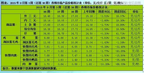 养植一定比写周报快乐 范文模稿