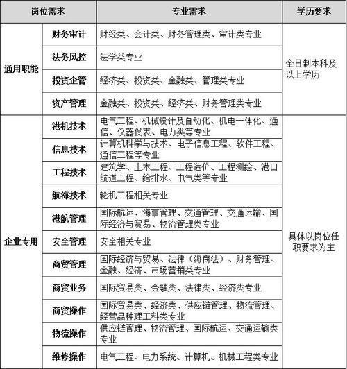 含编内 厦门这些事业单位正在招聘→ 范文模稿 含编内 厦门这些事业单位正在招聘→ 范文模稿