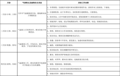 小区绿化养护22个实用技能你一定要知道 范文模稿 小区绿化养护22个实用技能你一定要知道 范文模稿