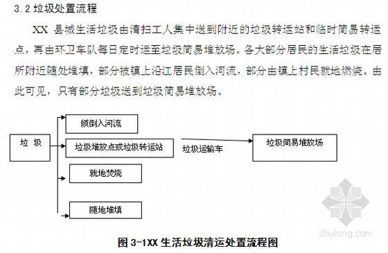 目前国内城市绿化垃圾清运流程是怎样的 范文模稿 目前国内城市绿化垃圾清运流程是怎样的 范文模稿