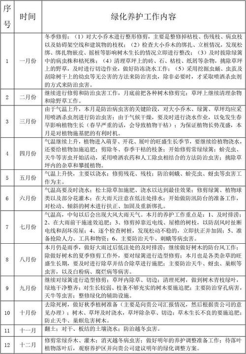 史上最全一年中12个月各苗木养护管理详解 范文模稿 史上最全一年中12个月各苗木养护管理详解 范文模稿