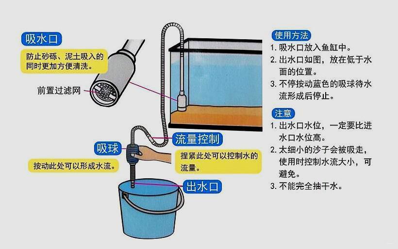 冬季里给鱼缸补水这种方法是否可行可以不用换水吗 范文模稿 冬季里给鱼缸补水这种方法是否可行可以不用换水吗 范文模稿