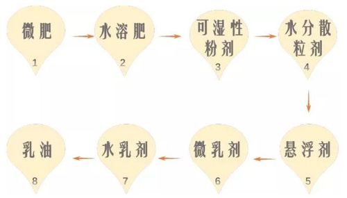 有人说井水配农药药效减一半是真的吗 范文模稿 有人说井水配农药药效减一半是真的吗 范文模稿