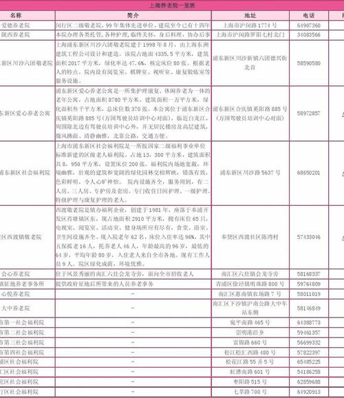 上海市徐汇区高档养老院详细信息一览表 范文模稿 上海市徐汇区高档养老院详细信息一览表 范文模稿