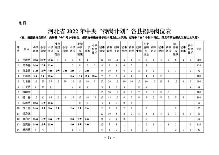 机会来了张家口这场招聘大会现场招5084个网络招8558个 范文模稿 机会来了张家口这场招聘大会现场招5084个网络招8558个 范文模稿