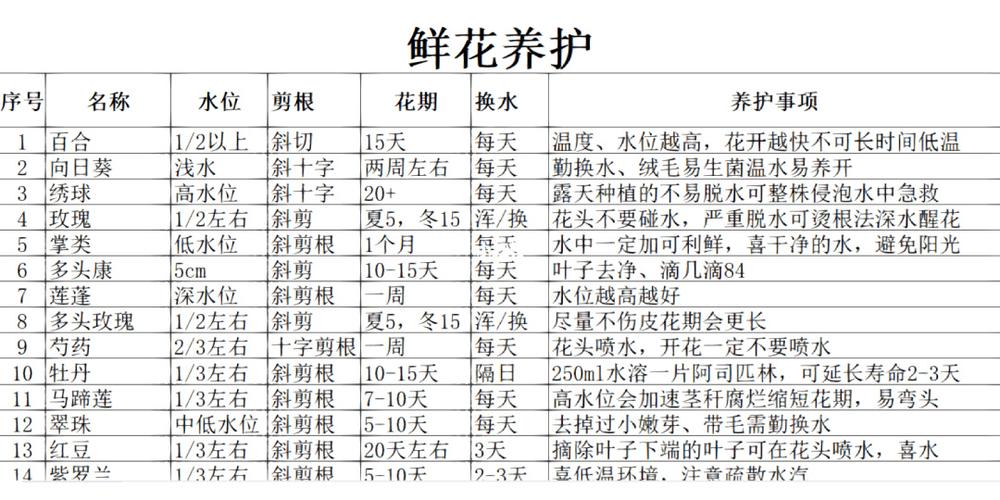 养花5个窍门保证你的盆栽不黄叶不烂根猛开花 范文模稿 养花5个窍门保证你的盆栽不黄叶不烂根猛开花 范文模稿