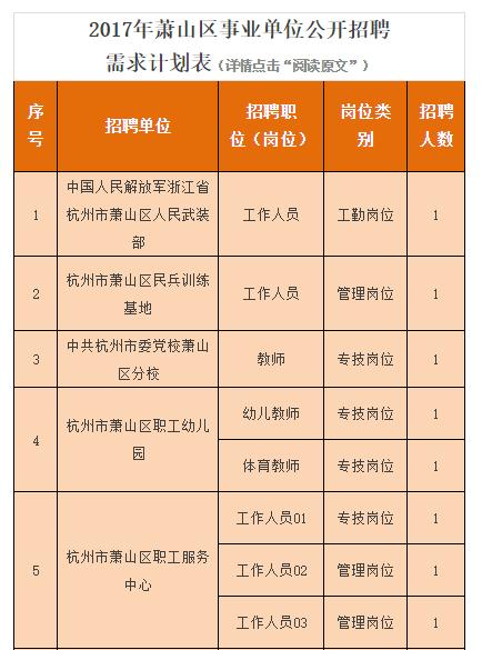 重磅2017年萧山事业单位招聘来了55家104人 范文模稿 重磅2017年萧山事业单位招聘来了55家104人 范文模稿