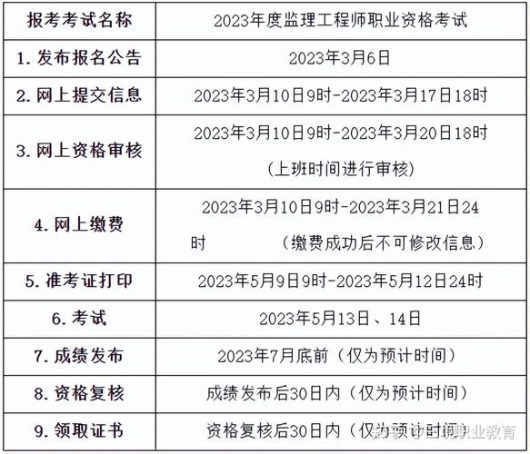 2022年监理工程师基础科目土木建筑专业考试用书公布 范文模稿 2022年监理工程师基础科目土木建筑专业考试用书公布 范文模稿