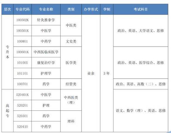 2024年成人高考应用化学专业可以报考那些大学最新介绍 范文模稿 2024年成人高考应用化学专业可以报考那些大学最新介绍 范文模稿