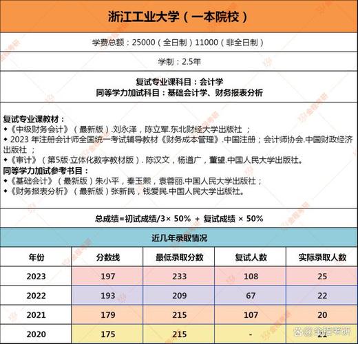 2025考研浙江大学建筑学综合考情分析 范文模稿 2025考研浙江大学建筑学综合考情分析 范文模稿