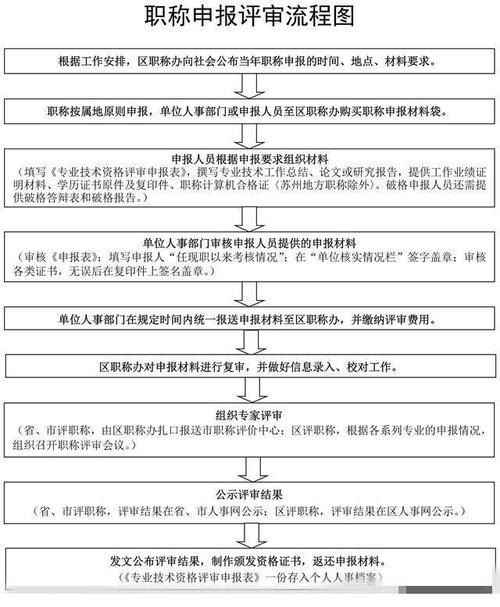 助理工程师满足哪些要求报考条件基本流程 范文模稿 助理工程师满足哪些要求报考条件基本流程 范文模稿