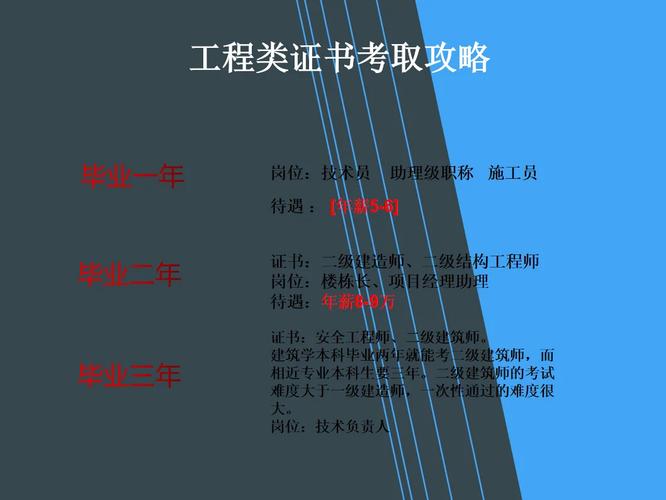 工程类从业人员可以考取哪些证书都需要什么条件 范文模稿 工程类从业人员可以考取哪些证书都需要什么条件 范文模稿
