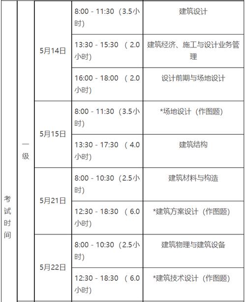 2022注册建筑师一二级考试时间已确定专科学历能报考吗 范文模稿 2022注册建筑师一二级考试时间已确定专科学历能报考吗 范文模稿