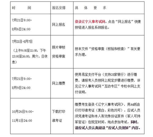 报考二级建造师只需要满足四个条件就可以了 范文模稿 报考二级建造师只需要满足四个条件就可以了 范文模稿
