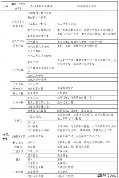 二建机电专业好考吗二级建造师机电难度大于二级建造师建筑吗 范文模稿 二建机电专业好考吗二级建造师机电难度大于二级建造师建筑吗 范文模稿