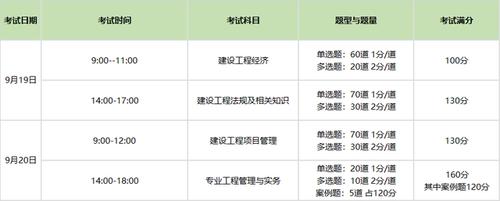 建造师分为那些等级哪个等级最高外行人能考吗 范文模稿 建造师分为那些等级哪个等级最高外行人能考吗 范文模稿