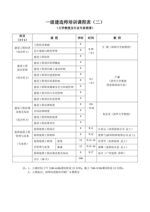 想考一级注册建筑师那么都需要学习哪些课程 范文模稿 想考一级注册建筑师那么都需要学习哪些课程 范文模稿