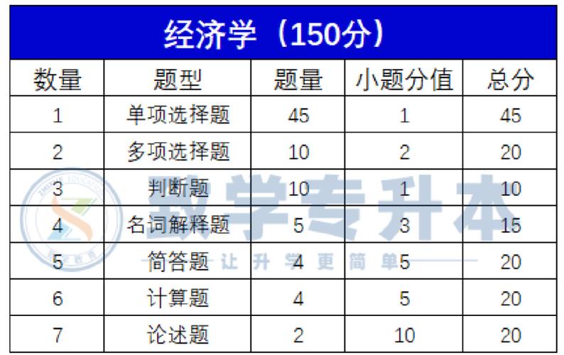 最多考116道题专升本各科都要考什么 范文模稿 最多考116道题专升本各科都要考什么 范文模稿
