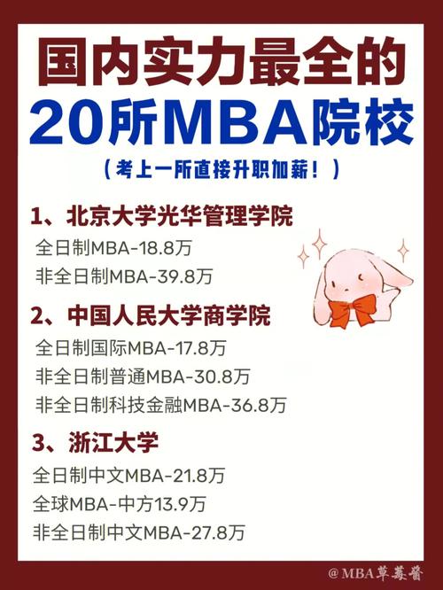 这四大行业适合考MBA看看有没有你呢 范文模稿 这四大行业适合考MBA看看有没有你呢 范文模稿