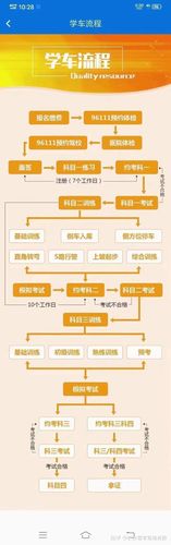 新手学员模拟考试实操流程模拟的不是很熟练 范文模稿 新手学员模拟考试实操流程模拟的不是很熟练 范文模稿