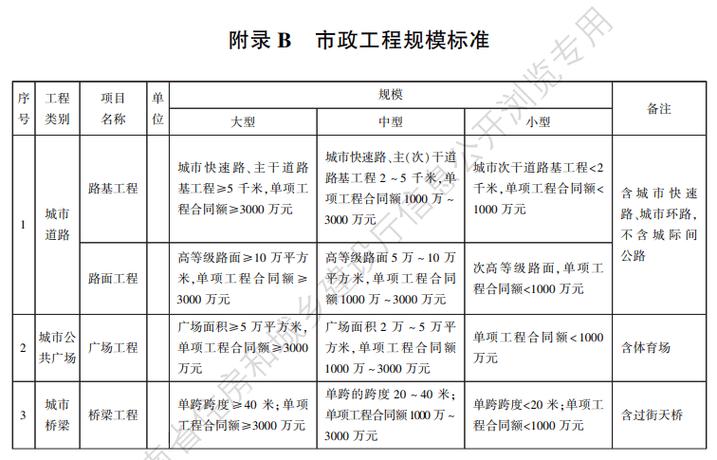 建筑工程从业人员配备数量新标准来了住建厅发文 范文模稿 建筑工程从业人员配备数量新标准来了住建厅发文 范文模稿