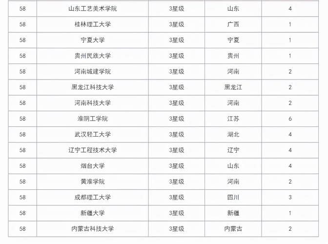 大学哪些专业最值得考研建筑学上榜临床医学最委屈 范文模稿 大学哪些专业最值得考研建筑学上榜临床医学最委屈 范文模稿