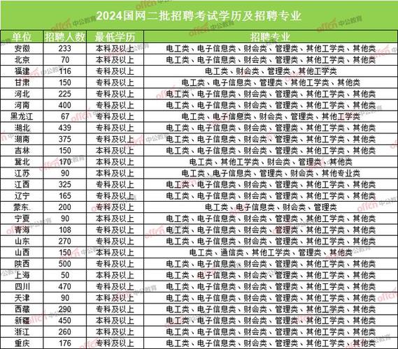 国家电网招聘人数破万年薪10W的央企报考条件你满足几条 范文模稿 国家电网招聘人数破万年薪10W的央企报考条件你满足几条 范文模稿