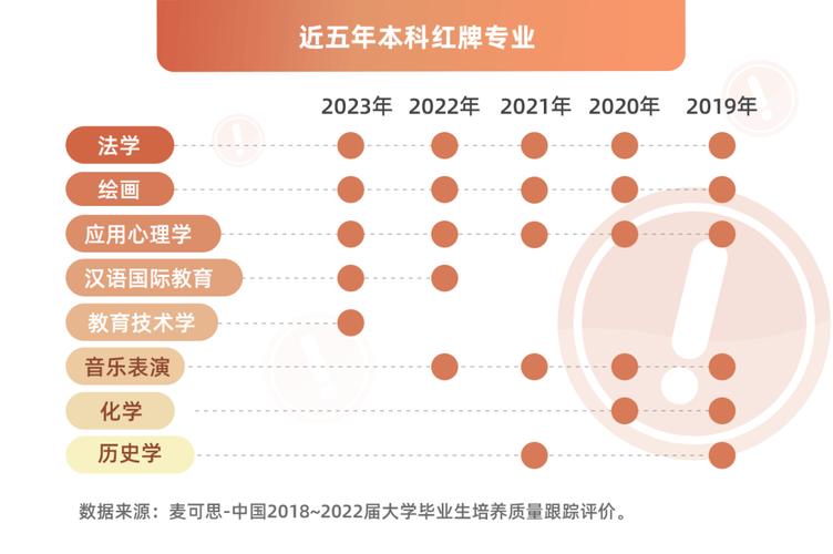 报考注意这些本科专业不止读四年 范文模稿 报考注意这些本科专业不止读四年 范文模稿