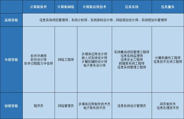 软考有意义吗软考难度如何 范文模稿 软考有意义吗软考难度如何 范文模稿