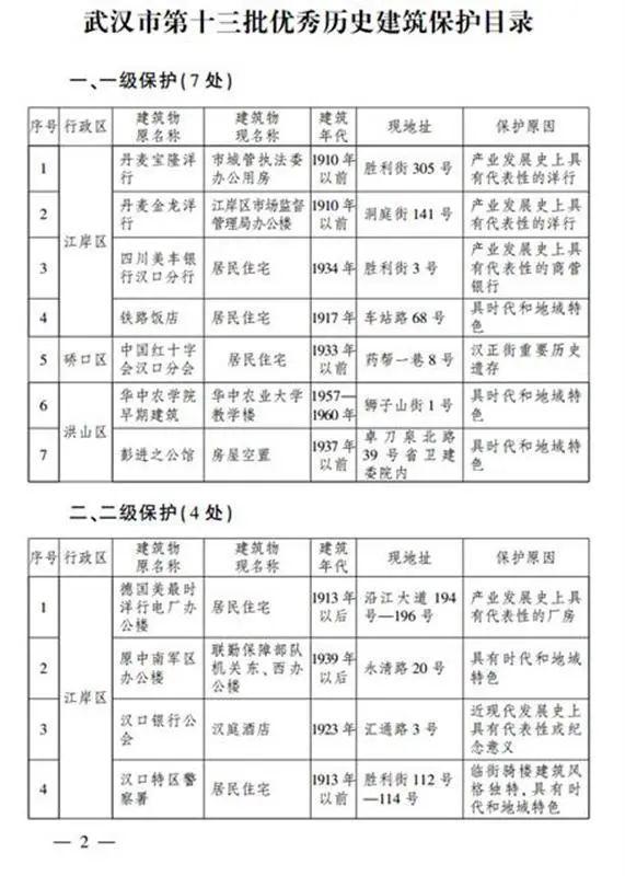 优秀历史建筑的保护要求分为哪几类 范文模稿 优秀历史建筑的保护要求分为哪几类 范文模稿