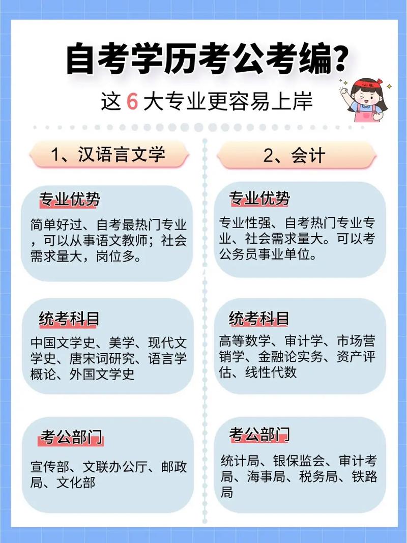 选择大于努力这些专业一定要读研考编路上有前途 范文模稿 选择大于努力这些专业一定要读研考编路上有前途 范文模稿
