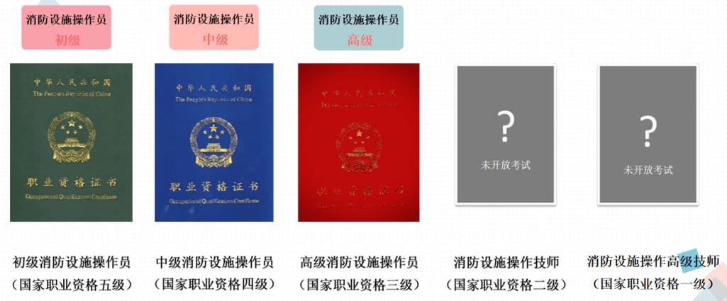火眼金睛教你鉴别建构筑物消防员国家职业资格证书 范文模稿 火眼金睛教你鉴别建构筑物消防员国家职业资格证书 范文模稿