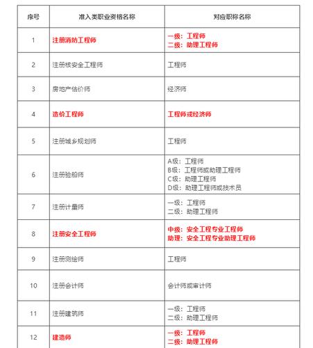中级职称超全解答职称与二建又有什么关系 范文模稿 中级职称超全解答职称与二建又有什么关系 范文模稿