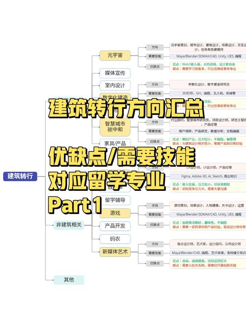 建筑学考研失败二战工作or转行 范文模稿 建筑学考研失败二战工作or转行 范文模稿