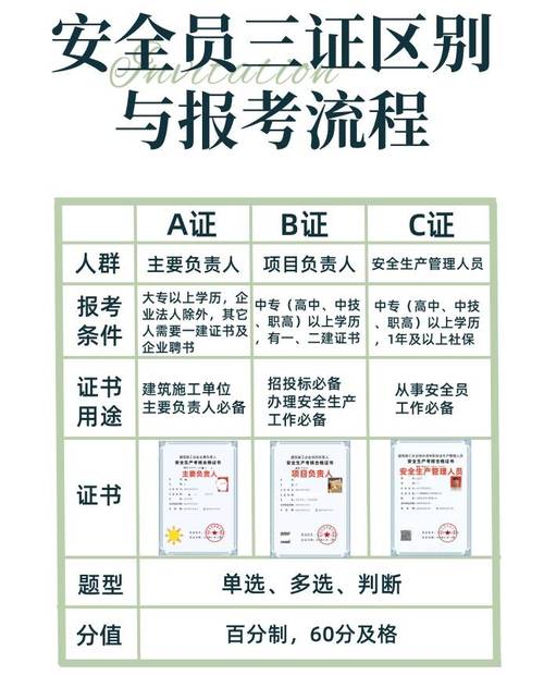 怎样报考安全员C证安全员三种证书有什么区别 范文模稿 怎样报考安全员C证安全员三种证书有什么区别 范文模稿