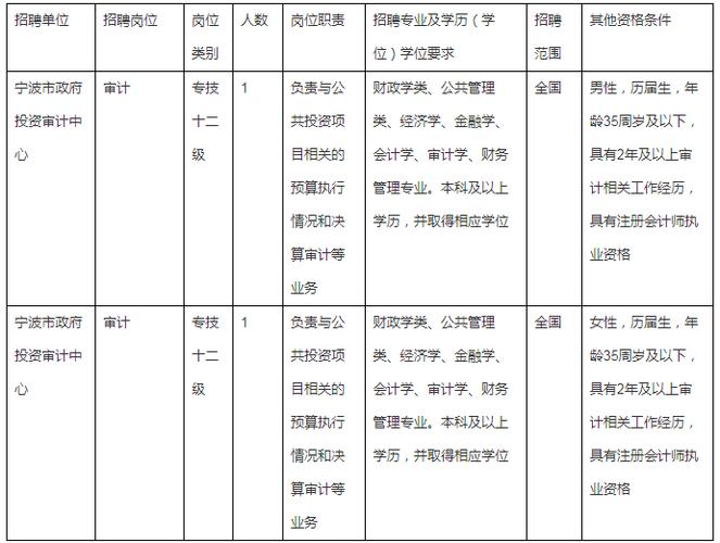 2024年宁波市江北区下属事业单位公开选聘事业编制工作人员公告 范文模稿 2024年宁波市江北区下属事业单位公开选聘事业编制工作人员公告 范文模稿